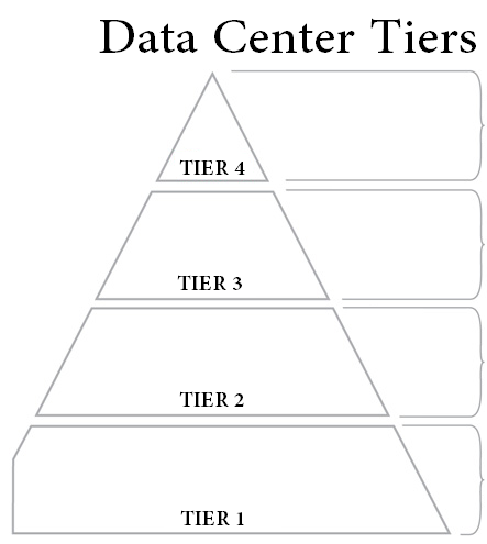 tầng trung tâm dữ liệu